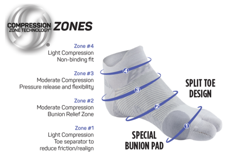 Ing Source Bunion Relief Sock
