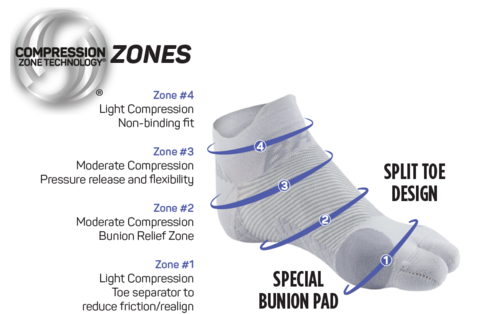 Ing Source Bunion Relief Sock Ing Source Bunion Relief Sock
