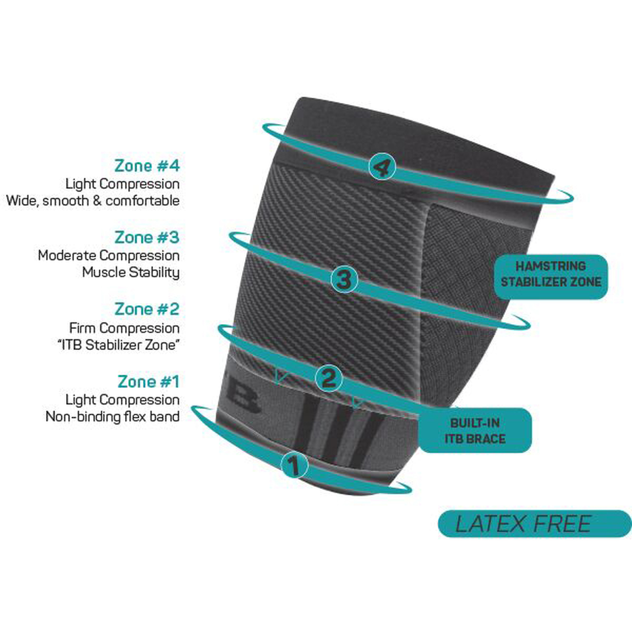 Ing Source Orthosleeve Performance Quad Sleeve Ing Source Orthosleeve Performance Quad Sleeve