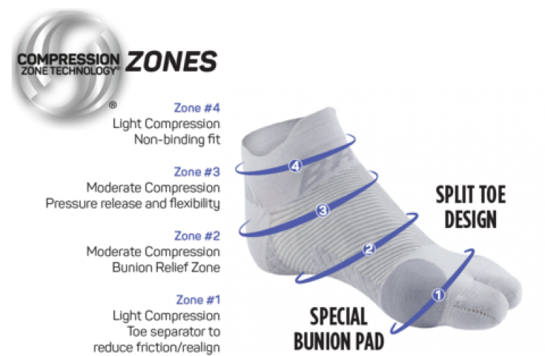 Ing Source Bunion Relief Sock